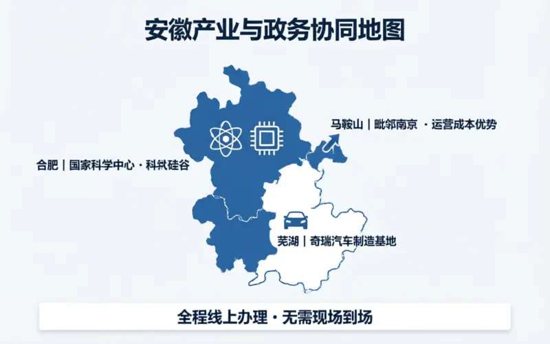 安徽注册公司各市注册条件和费用对比