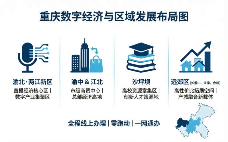 重庆注册公司各区注册条件和费用对比