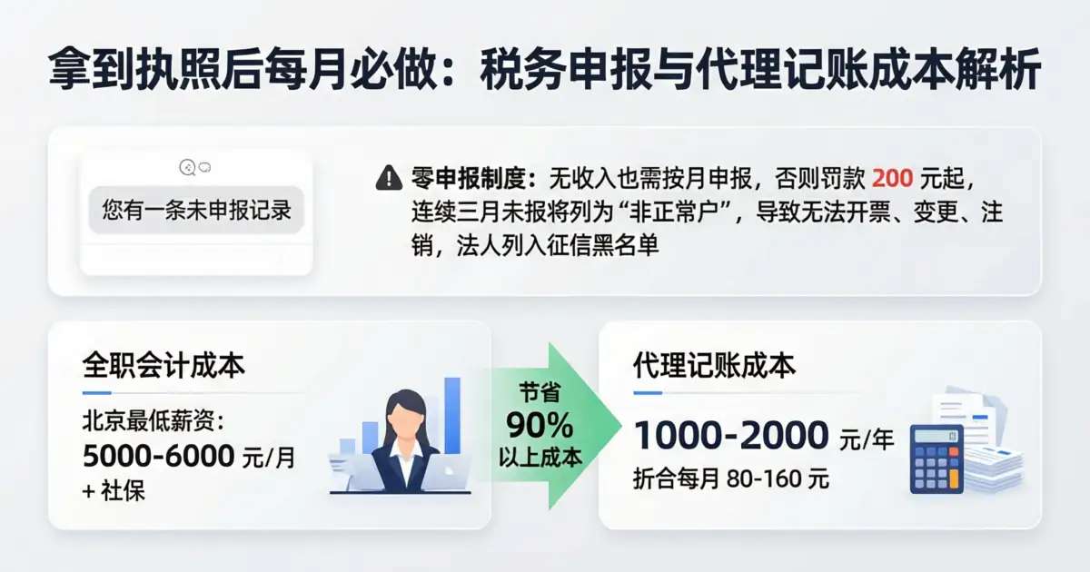 代理记账与税务——全国代理记账报税服务,小规模纳税人1000-2000元/年