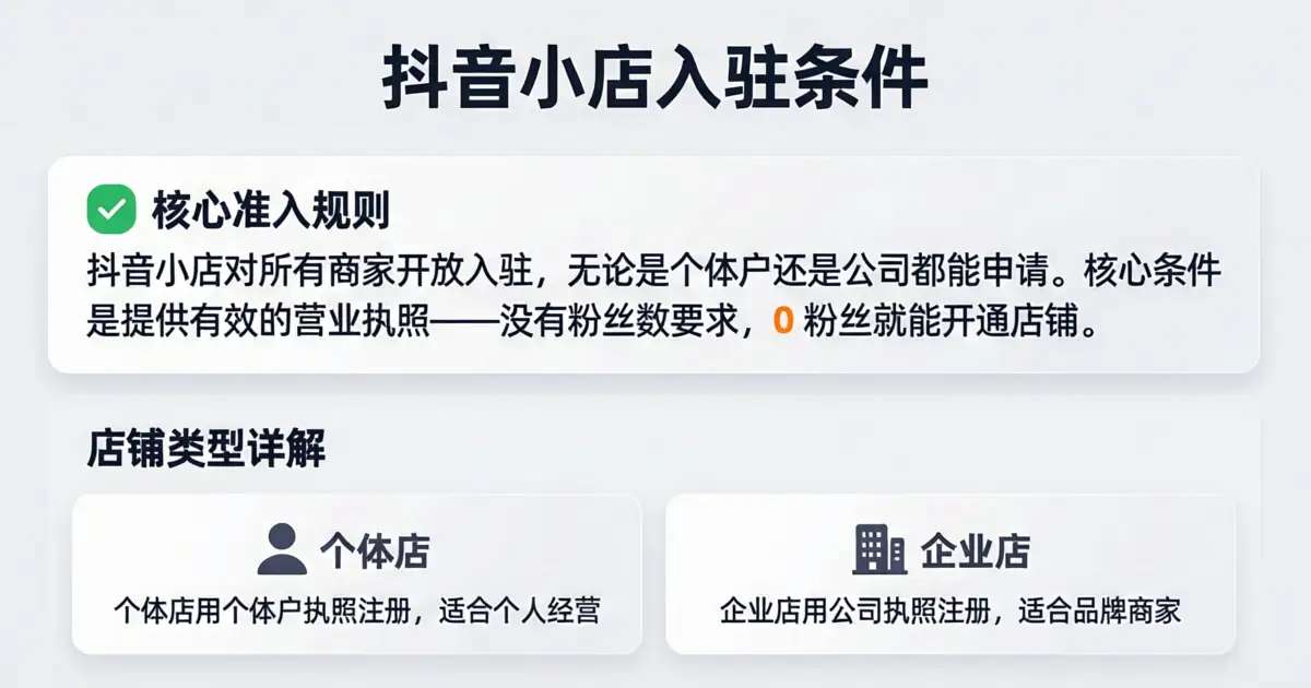 抖音小店从办理执照到开通店铺的完整入驻流程