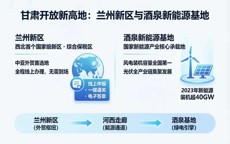 甘肃注册公司各市注册条件和费用对比