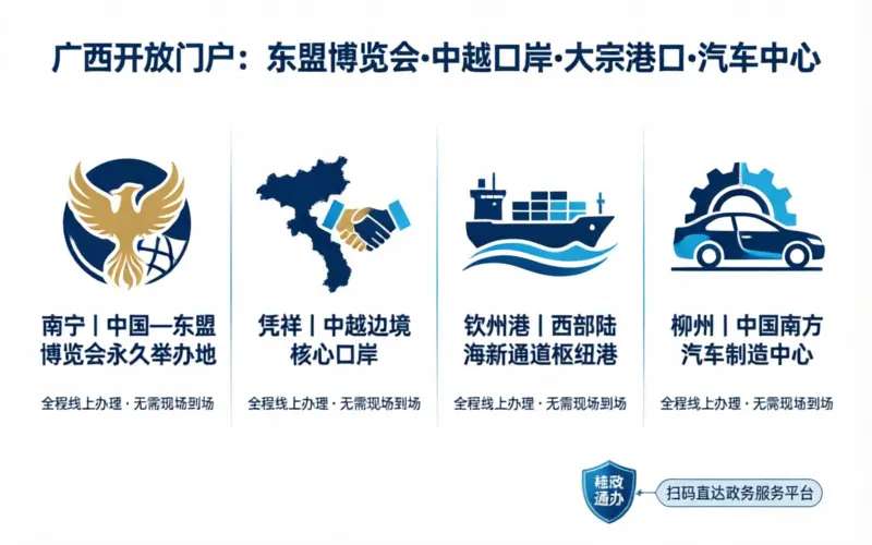广西注册公司各市注册条件和费用对比