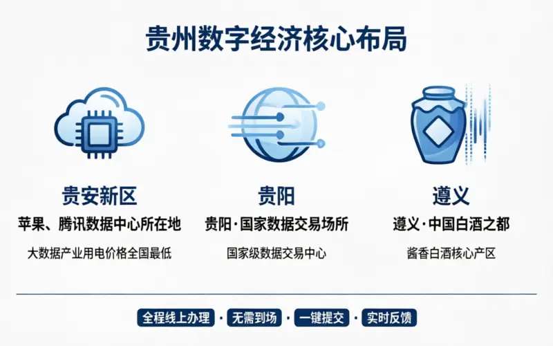贵州注册公司各市注册条件和费用对比