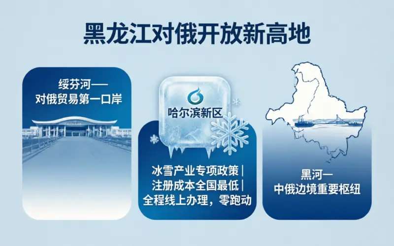 黑龙江注册公司各市注册条件和费用对比