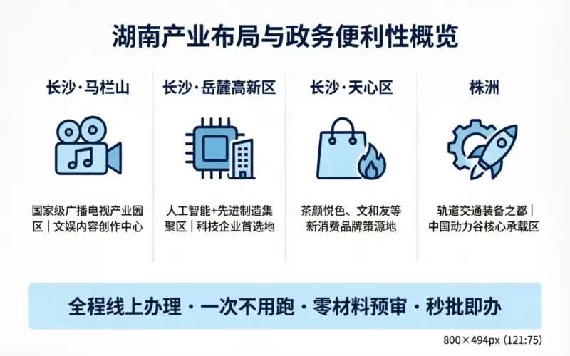 湖南注册公司各市注册条件和费用对比