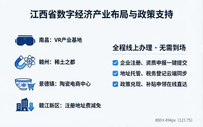 江西注册公司各市注册条件和费用对比