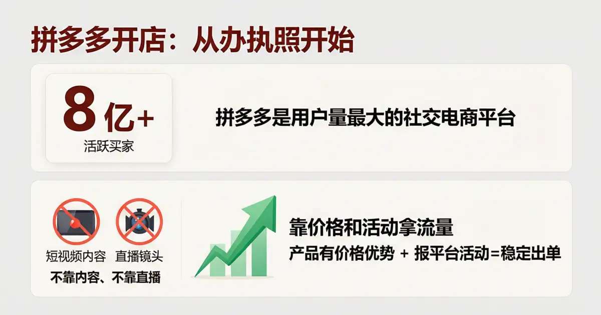 拼多多开店从办执照到冲刺销量的完整入驻运营流程