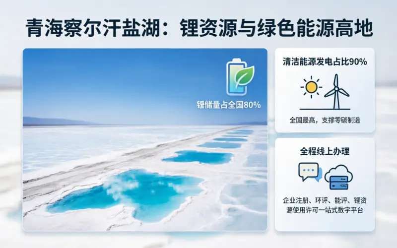 青海注册公司各市州注册条件和费用对比