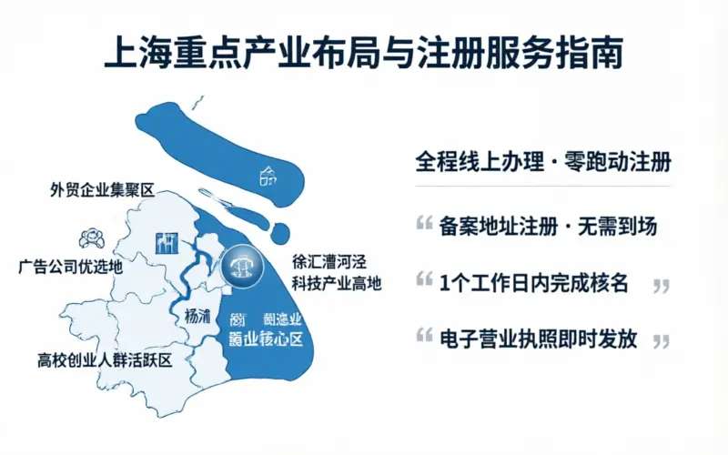 上海注册公司各区注册条件和费用对比