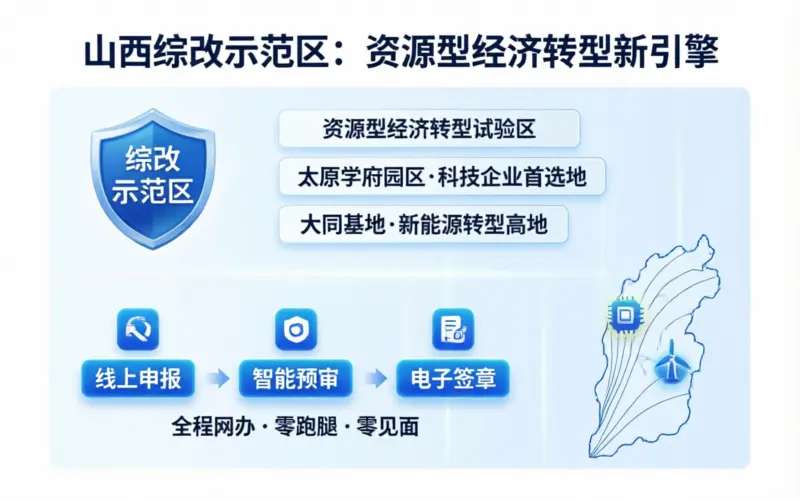山西注册公司各市注册条件和费用对比