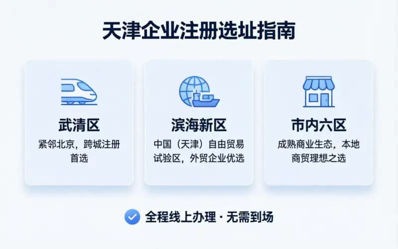 天津注册公司各区注册条件和费用对比