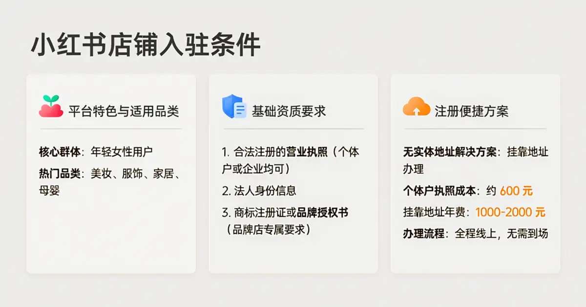 小红书店铺从执照办理到内容种草的全流程入驻指南