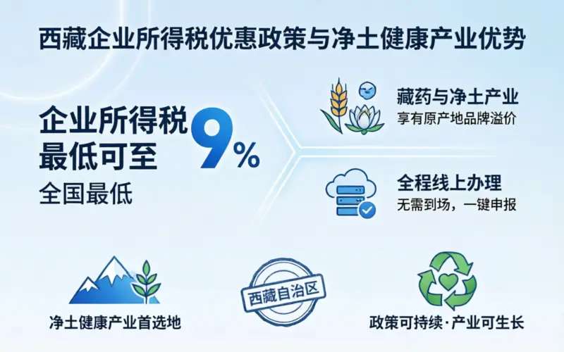 西藏注册公司各地注册条件和费用对比