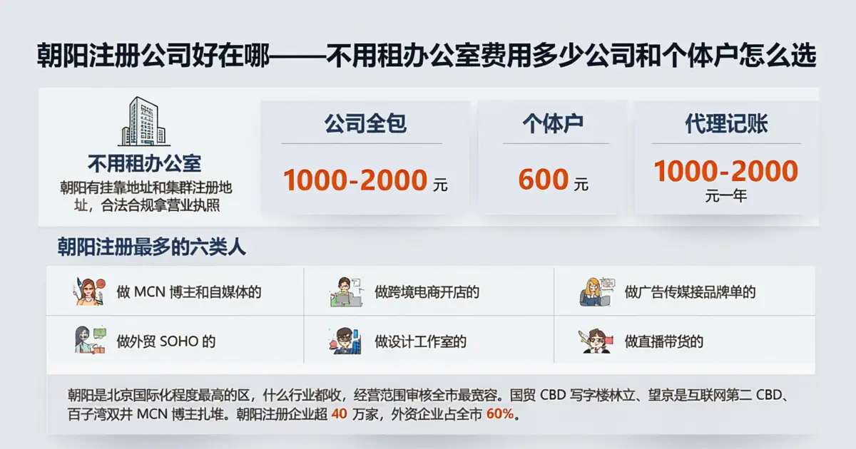 北京朝阳区注册公司办营业执照,个体户和公司怎么选,MCN跨境电商