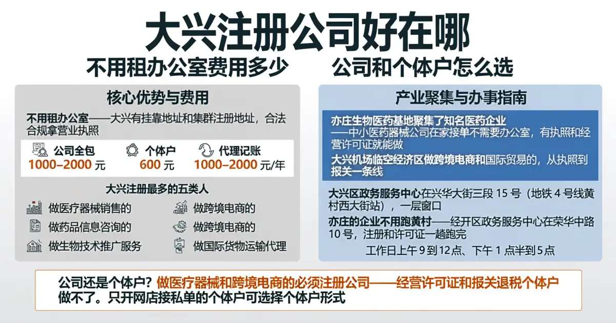 北京大兴区注册公司办营业执照，个体户和公司怎么选，医疗器械跨境电商