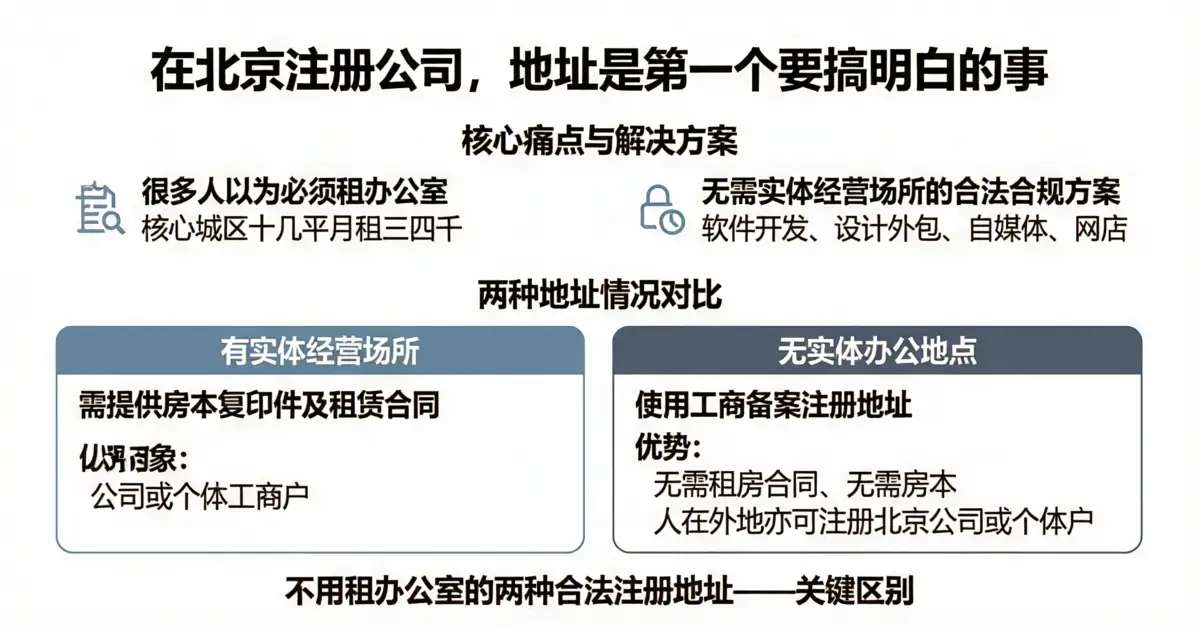 北京个体户和公司没地址怎么注册，集群注册和挂靠地址的区别