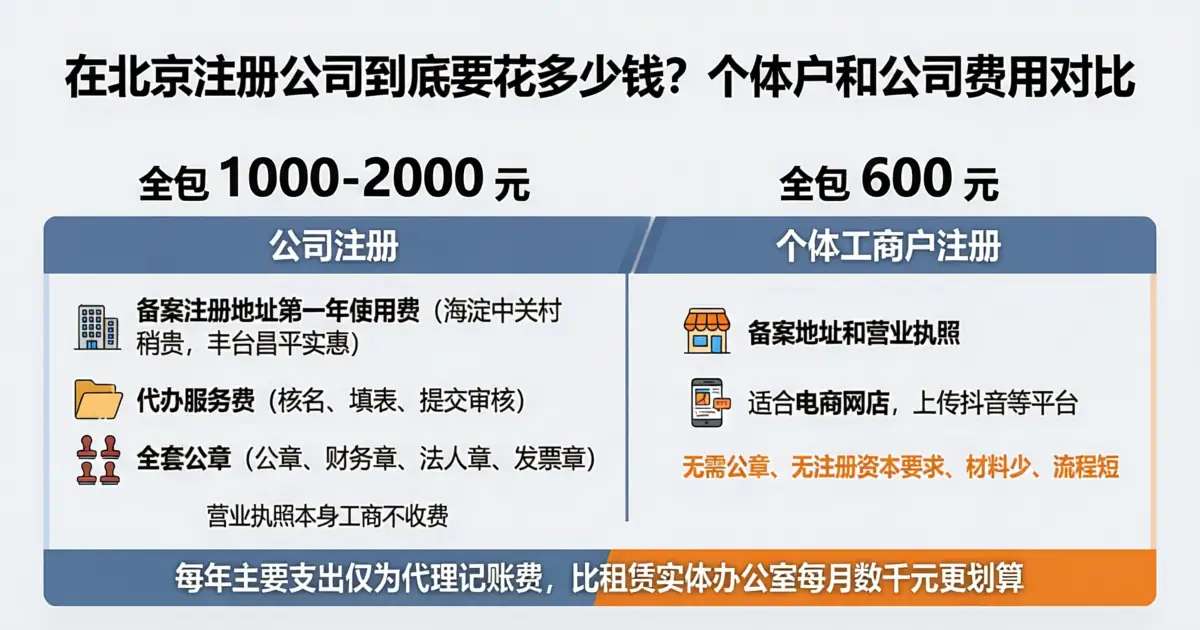 北京注册公司费用明细——个体户和公司注册分别需要花多少钱