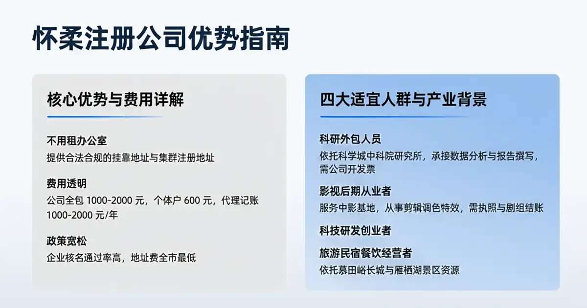 北京怀柔区注册公司办营业执照,个体户和公司怎么选,科研影视