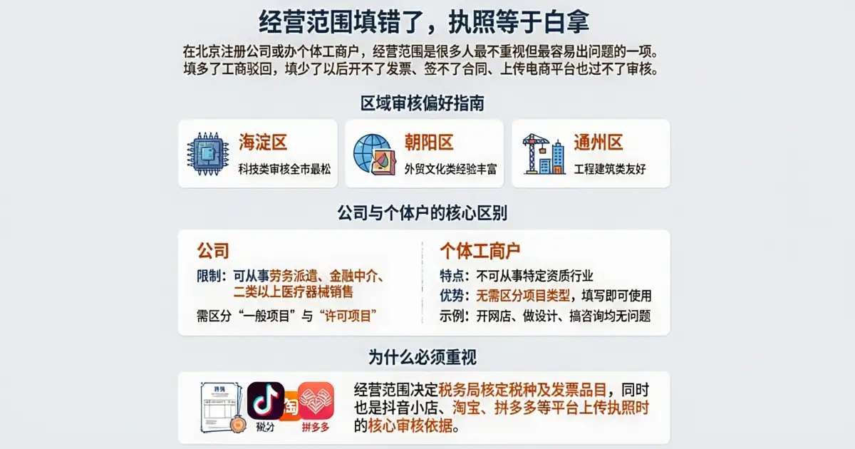 北京注册公司经营范围怎么填——个体户和公司经营范围填写指南