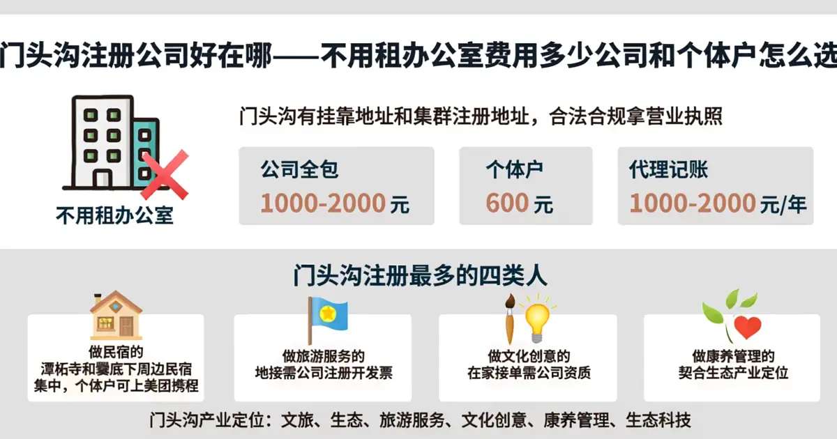北京门头沟区注册公司办营业执照，个体户和公司怎么选，民宿旅游