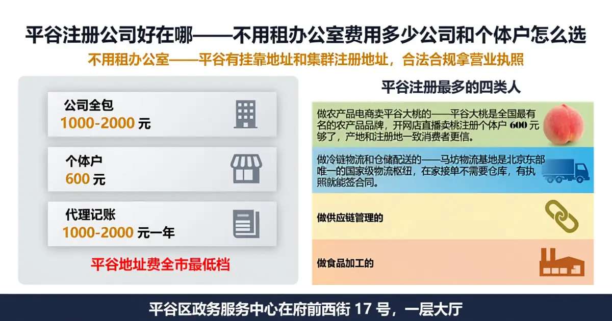 北京平谷区注册公司办营业执照，个体户和公司怎么选，大桃冷链