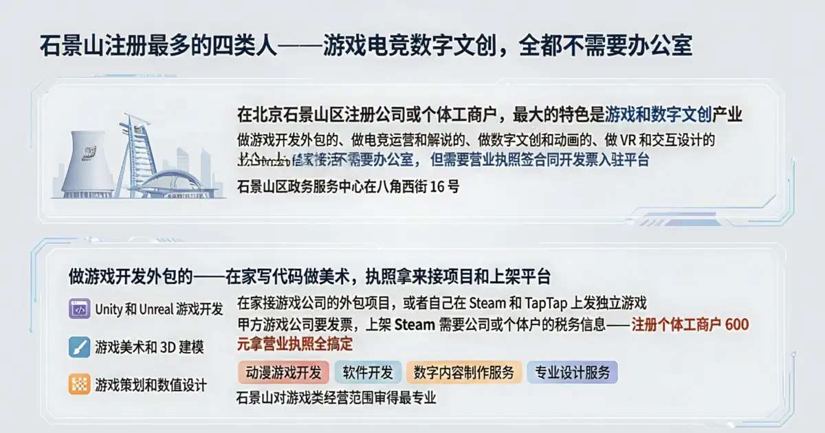石景山游戏开发和电竞主播无办公室怎么注册拿营业执照