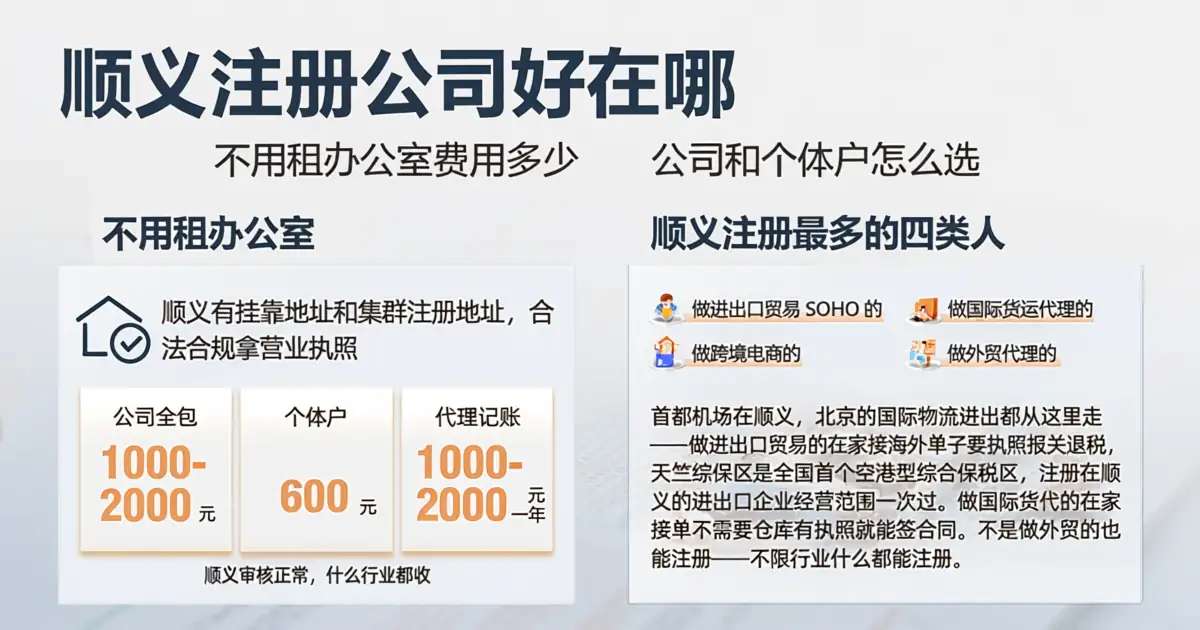北京顺义区注册公司办营业执照,个体户和公司怎么选,进出口贸易