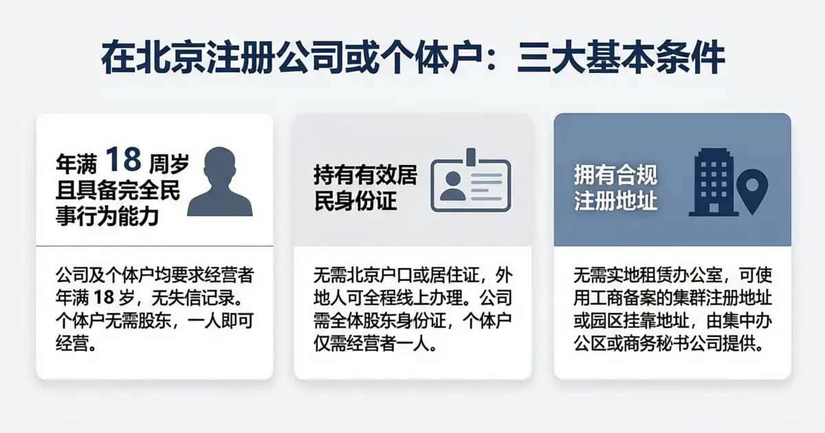 北京注册公司需要什么条件——个体户和公司注册条件对比