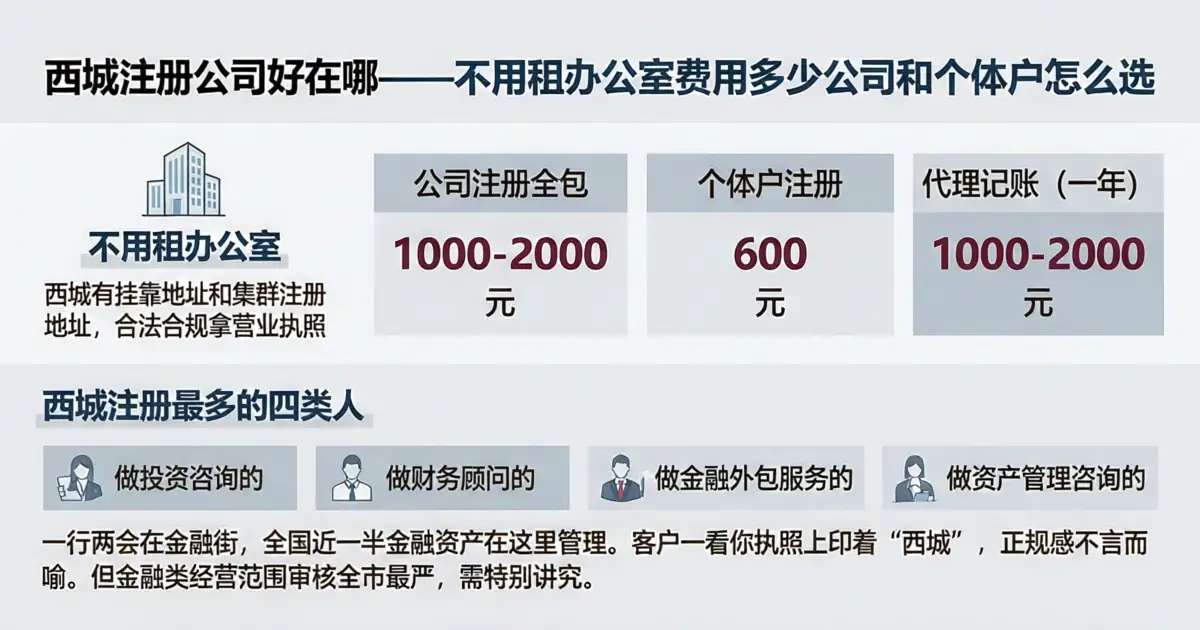 北京西城区注册公司办营业执照,个体户和公司怎么选,不用租办公室