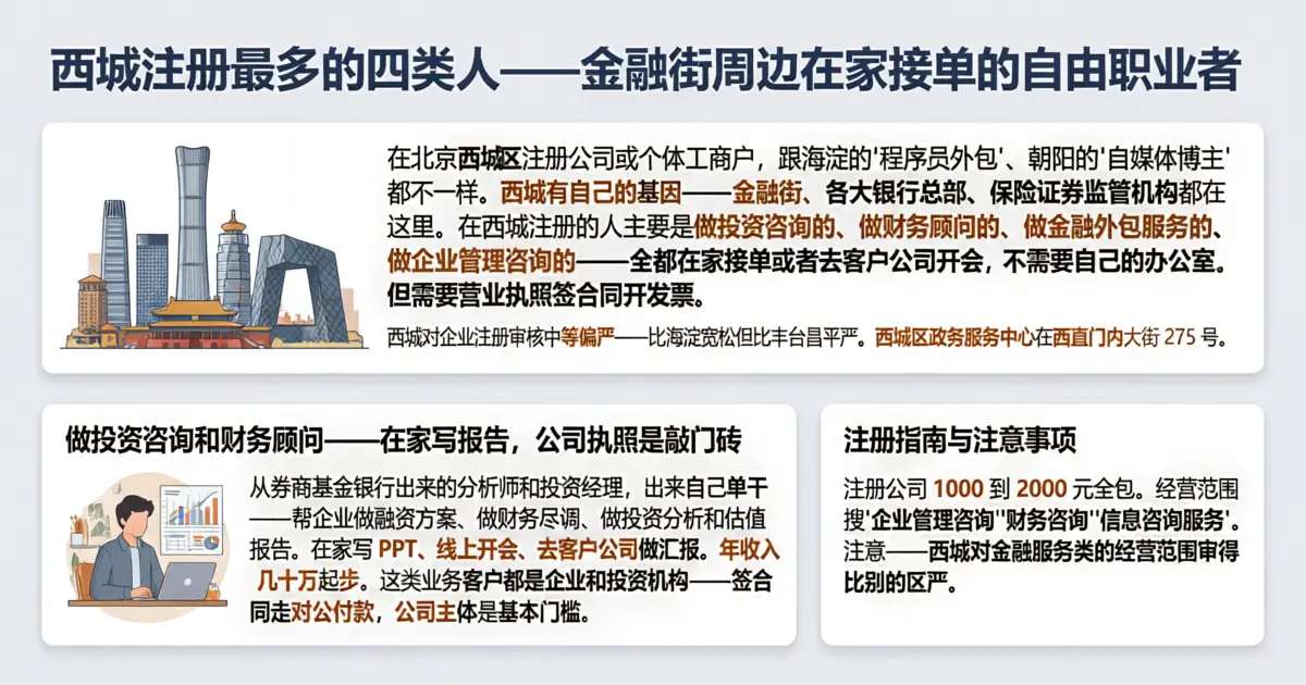 西城金融街投资咨询和财务顾问无办公室怎么注册拿营业执照