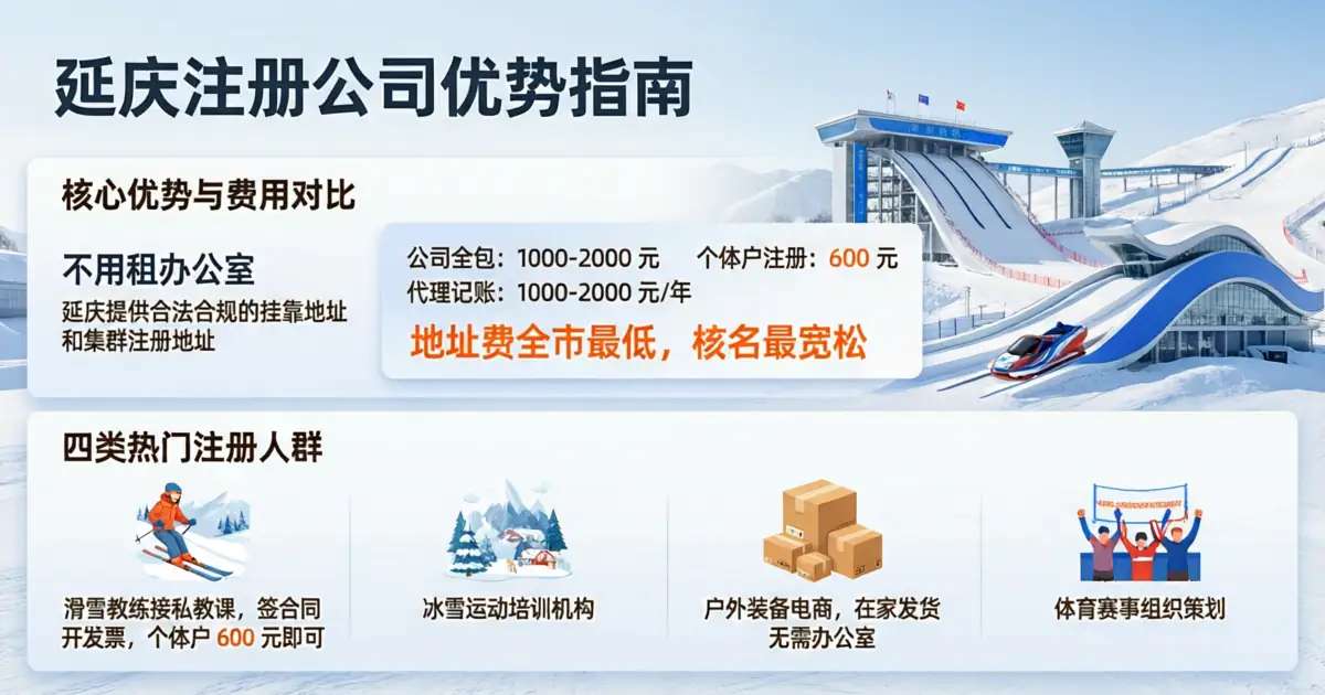 北京延庆区注册公司办营业执照，个体户和公司怎么选，滑雪培训