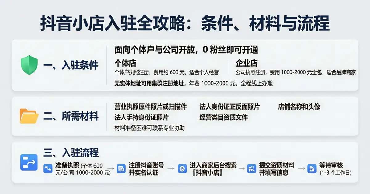 抖音小店怎么入驻——0粉丝开店条件和流程全攻略