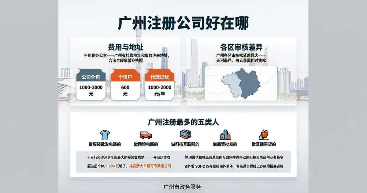 广州注册公司办营业执照,个体户和公司怎么选,十三行服装电商