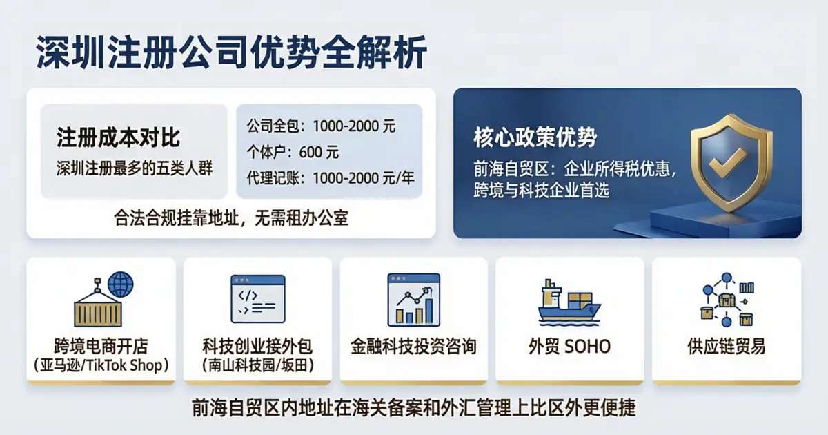 深圳注册公司办营业执照，个体户和公司怎么选，前海跨境电商