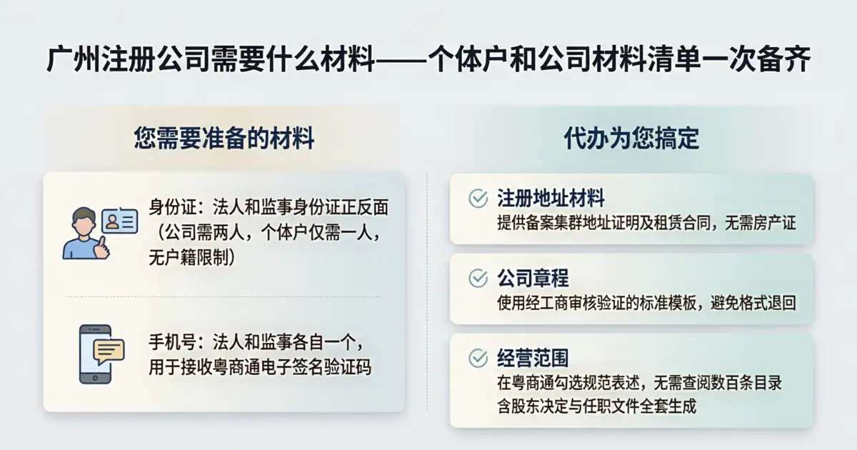 广州注册公司需要什么材料——个体户和公司材料清单一览