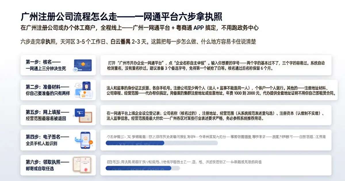 广州注册公司流程怎么走——一网通平台六步拿执照