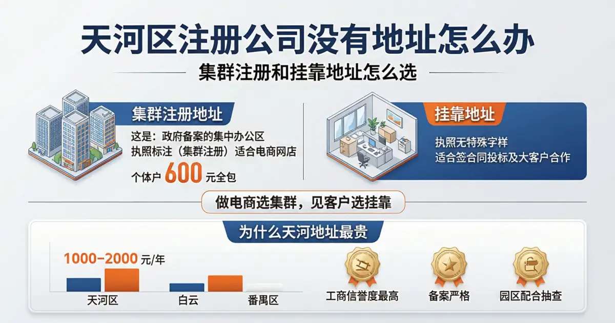天河区注册公司没有地址怎么办——集群注册和挂靠地址指南