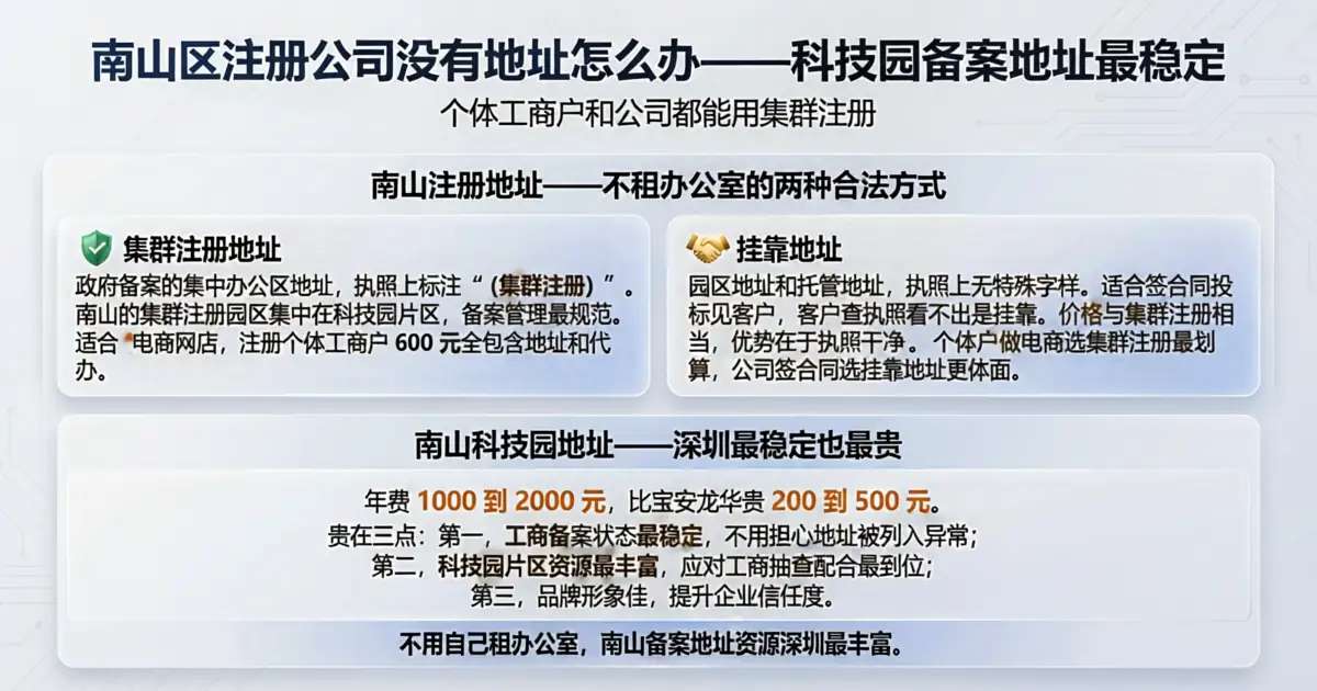 南山区注册公司没有地址怎么办——科技园备案地址和集群注册指南，个体工商户也能用