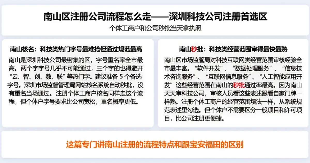 南山区注册公司流程怎么走——深圳科技公司注册首选区,个体户和公司秒批指南