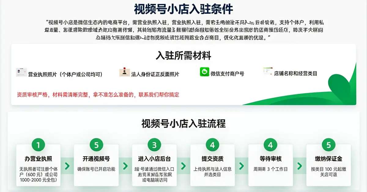 视频号小店怎么入驻