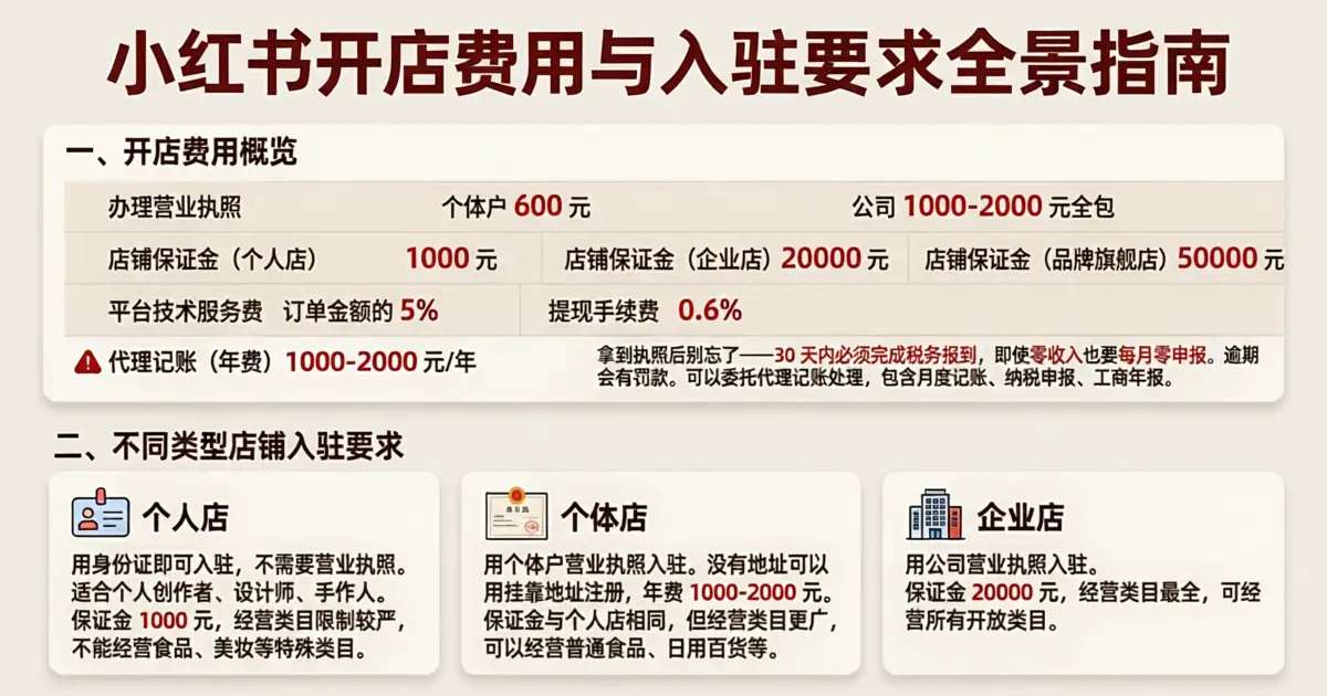 小红书开店要多少钱